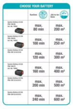 Taille-haies sur perche THS 42/18V P4A – Avec batterie 18V incluse – Image 4